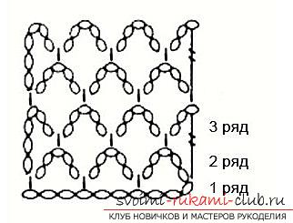 Простые схемы вязания узора в нескольких видах - вязание крючком и мастер-класс. Фото №1