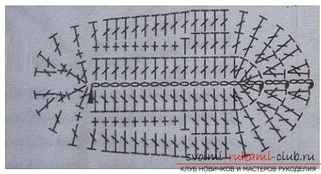 Бесплатные схемы вязания пинеток крючком, описание вязания полосатых пинеток, пинеток кед и пинеток 