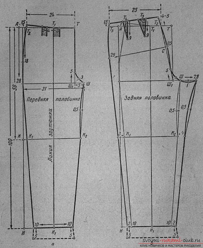 Инструкция по построению выкройки женских брюк классической модели. Фото №2