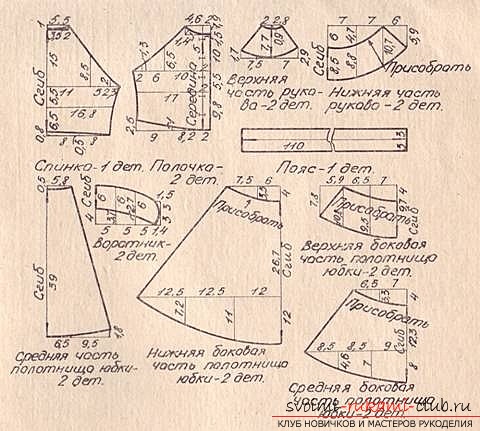 Инструкция о том, как создаются выкройки платьев для девочек своими руками.